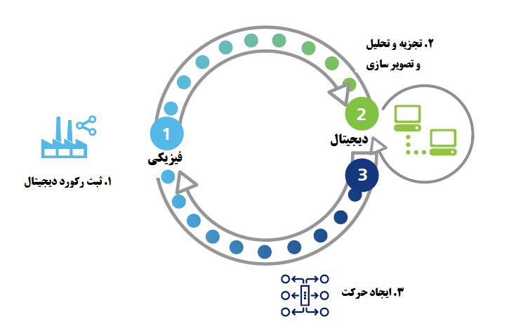 مقالات