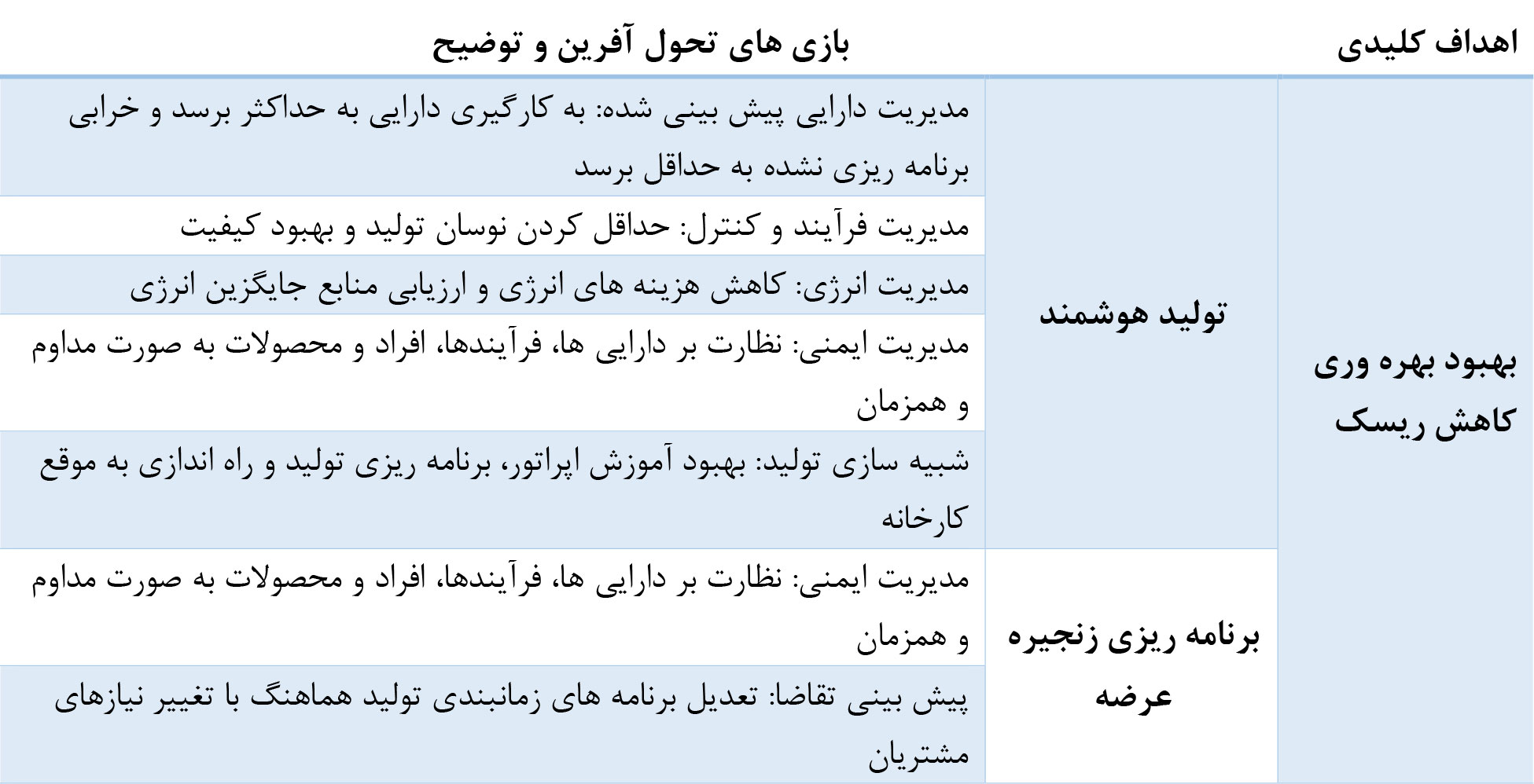 مقالات